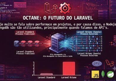 Octane o futuro do Laravel