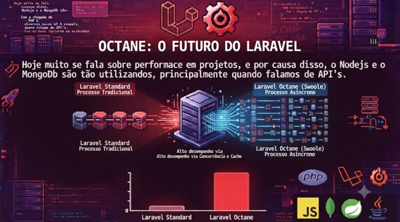 Octane o futuro do Laravel